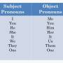 subject_pronouns_object_pronouns.jpg