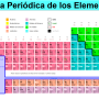 tabla_periodica.png