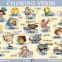 cooking-verb-list.jpg